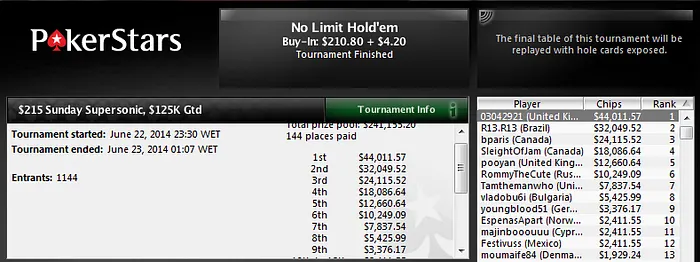 215 Sunday Supersonic