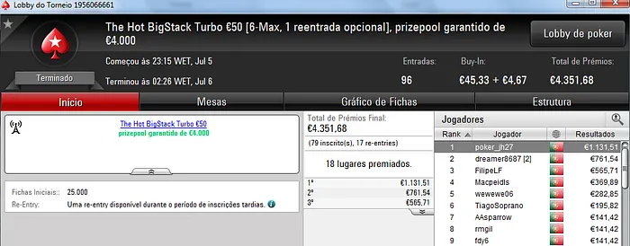 FCGrosso83, Poker_jh27 e Shinekorakki foram os Grandes Vencedores de Quarta 101