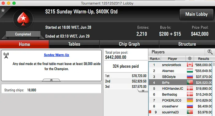 BrPe, wannab333, Naza114 e Tomás Paiva Faturam Online 101