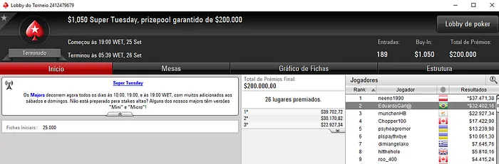 Eduardo Garla Segundo no Super Tuesday para ,402 & Mais Forras 101