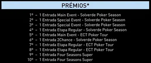 José Paulo Coelho Vence Mesa Final de Inverno da Four Season Solverde Poker Espinho 101