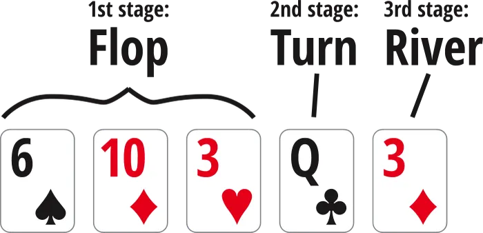 Community cards