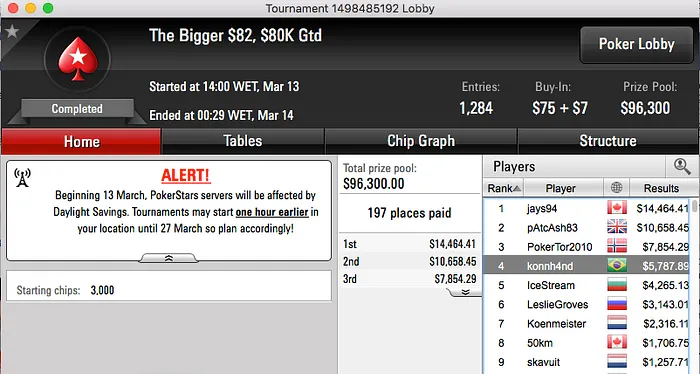 Vico$carpini, FTART,Rafael Moraes e JoaoLucas Em Grande no PS 105