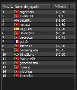 Liga PT.PokerNews Agarrada pelo Baía! 101
