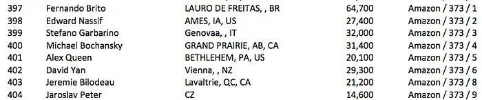 Fernando Brito, Miguel Silva e Rumen Nanev no Dia 2 do Evento #61: ,111 The Little One for... 102