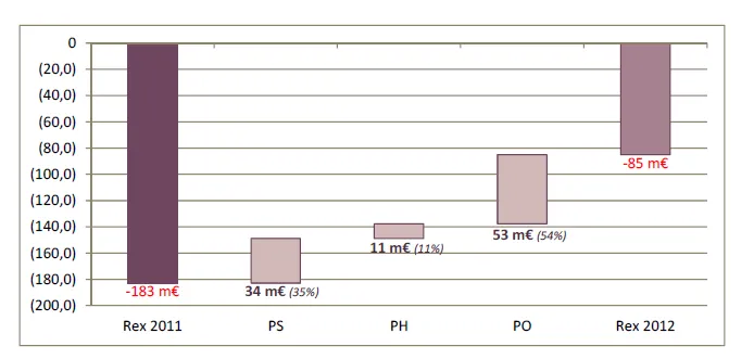 ARJEL : 36€ millions de pertes pour les opérateurs de poker en ligne 102