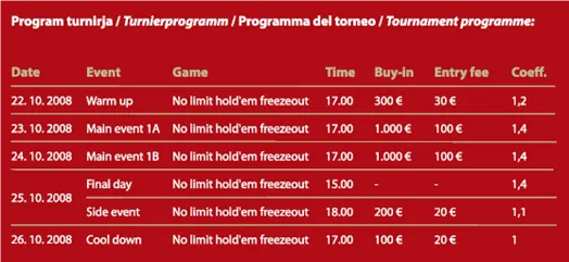 Qualifique-se para o Slovenian PokerNews Challenge 101