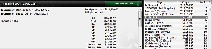 "Don Vito pkr", el último superviviente 105