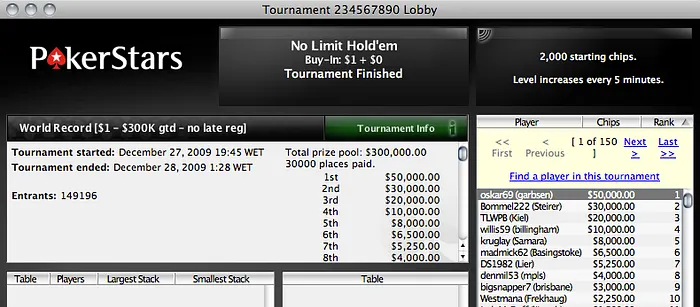 Prova Superada pela PokerStars: 149,196 jogares! 101