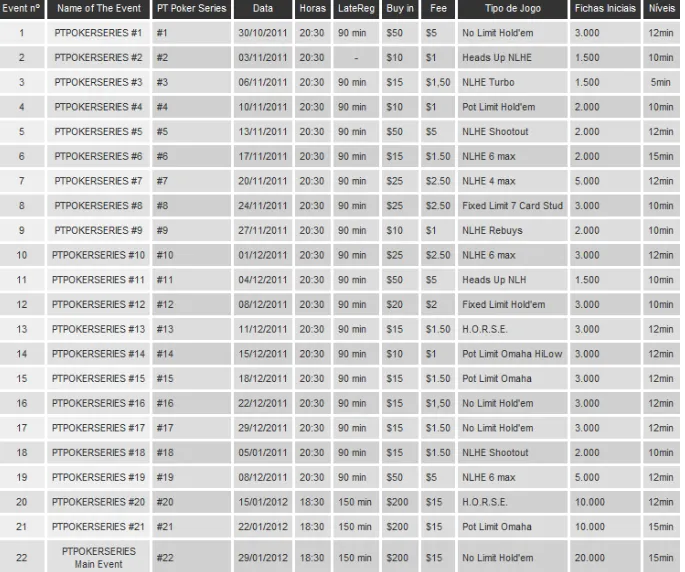 PT Poker Series 2011: Etapa #17 R NHLE na PokerStars 103
