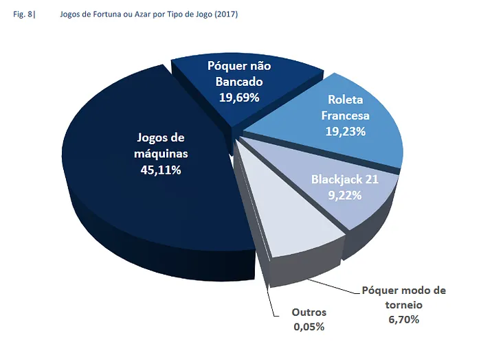 Receitas no Jogo Online Aumentam no 4º Trimestre de 2017 102