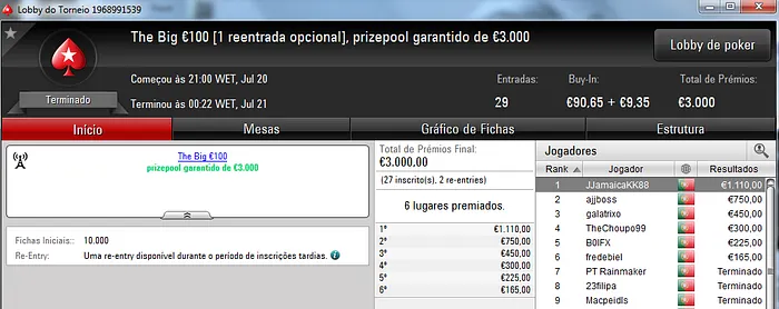 NeverLoose62 dá Show na PokerStars.pt; JJamaicaKK88 Vence The Big €100 102