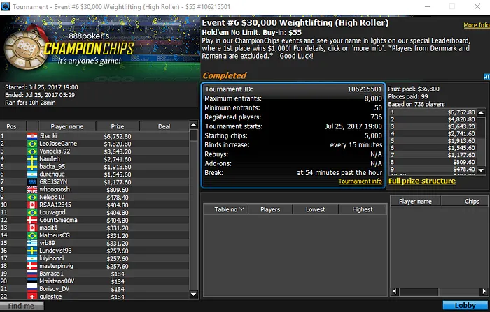 LeoJoseCarne Vice no Evento #6 do ChampionChips 101