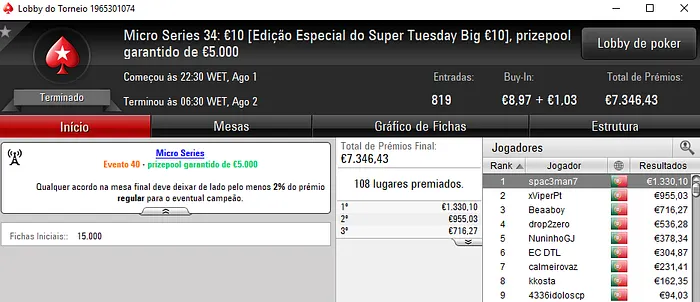 Mpenta, 60NoPau e Spac3man7 com o Ouro nas Micro Series 103