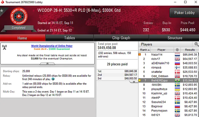 pokerstars wcoop 2019