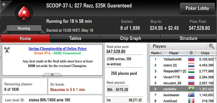 Felipe "felipe52" Theodoro Cravou o Evento #35 High (8.060) & Mais 106