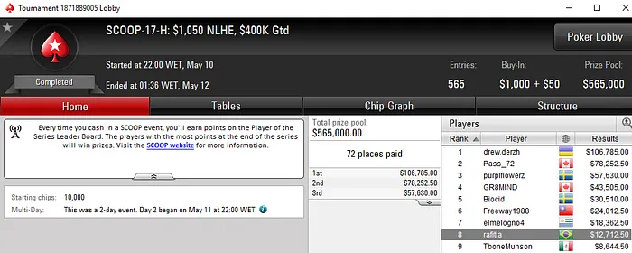 RickLogrado Crava SCOOP #15 Medium (US9,500) & felipectb440 o SCOOP #17 Low (US,150) 104