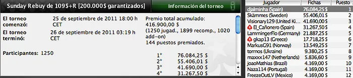 Pinchazos de los jugadores españoles durante el fin de semana 101