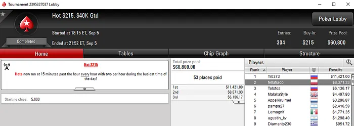 4,749 para o 2º Lugar de Tomás Paiva no WCOOP #12-High & Mais 103