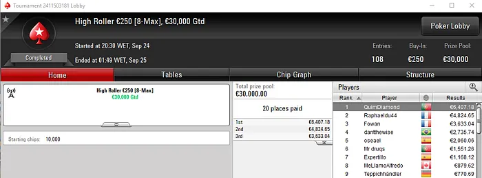 garden1989 Conquista Sunday Special €100 para €14,653 de Prémio & Mais 103