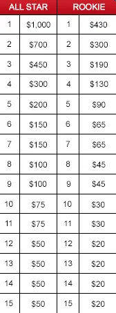 Five ,500 Freerolls Remain in our PokerAce Promotion. Bank Your Seat Today! 101