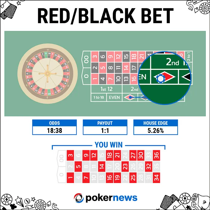 Roulette betting