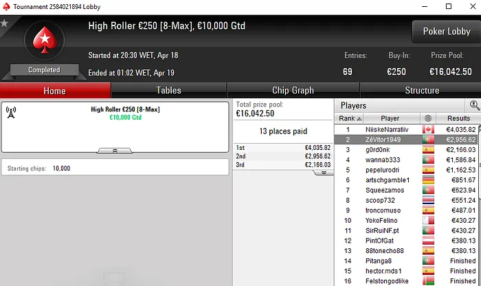 Flipado Vence Super Thursday Bigger €10 para €3.511 102