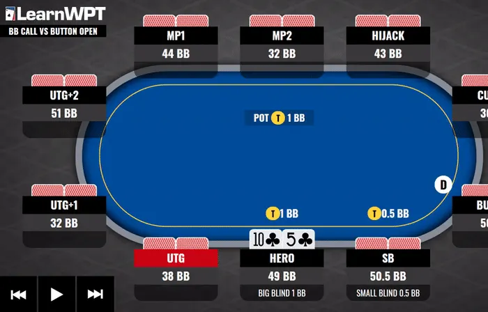 The WPT GTO Trainer Hands of the Week focuses on Defending your Big Blind Against the Button