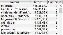 MTT Online : Les joueurs réguliers trustent les gros tournois 106