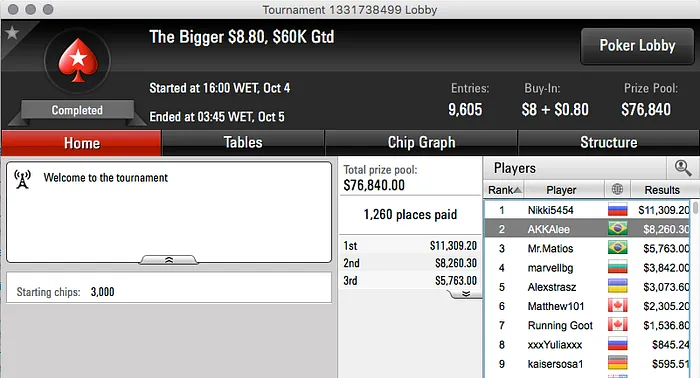 Armando "Zareta" Sbrissa Crava Sunday Kickoff & LiMa171 e MariahC no Pódio do Bigger 9 106