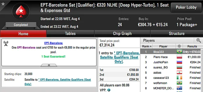 João Simão e lilica333 Cravam Entrada no EPT Barcelona 102