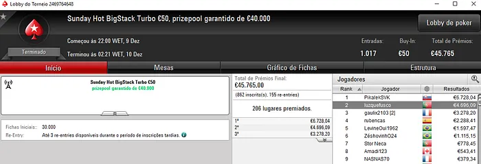 zenikem Vence O Clássico e Recebe €10,751 de Prémio & Mais 102