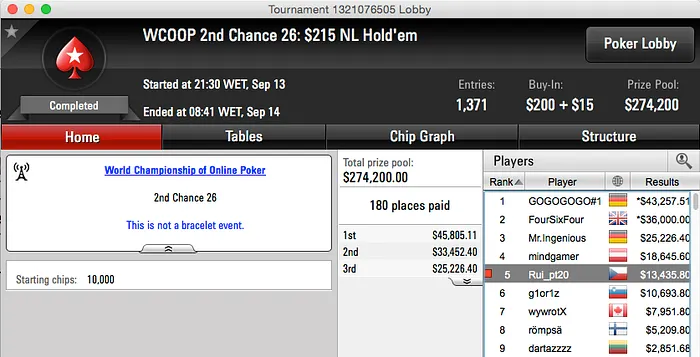 WCOOP 2015: Arise 5º no Second Chance #26 (k), Tomás Paiva Chip Leader no Sunday... 106