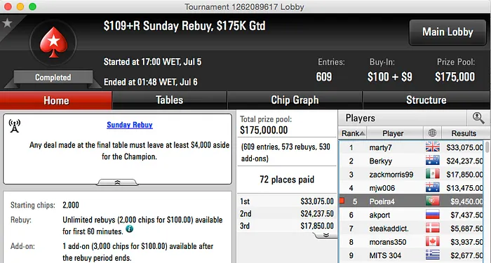 Phounder Ganha 2nd Chance, Tacuara e André Moreira Também faturam na Stars 103