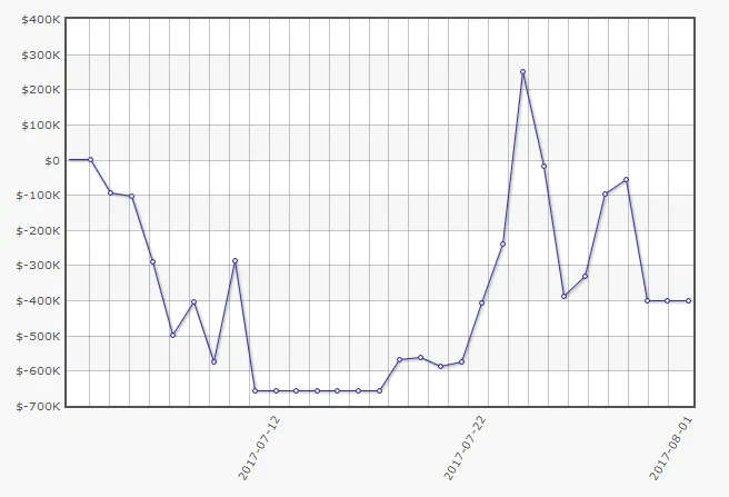 BERRI SWEET Ultrapassa Isildur1 como Maior Vencedor do Ano 101