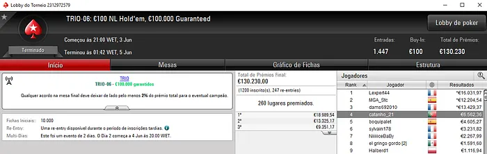 gusfreitas e B0IFX Chegam à Mesa Final do TRIO #05: €250 Sunday Special 102