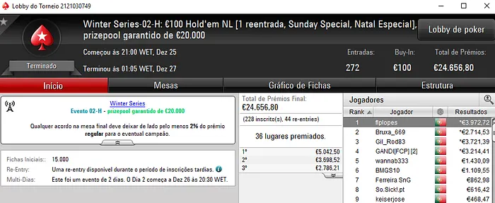 Filipe Lopes Conquista Evento #2 High e é 2º no Evento #1 High & Mais 104