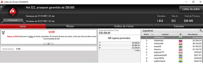 PokerStars: tlss1 Venceu o Daily Marathon; FERRIS243 o Hot  & Mais 102