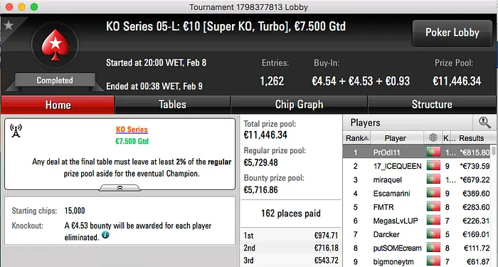 Filipe "Kuatro" Silva Vence Evento #4 High KO Series; Maior Prémio de Sempre da Sala 103