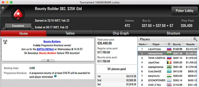 DinoTheSaulo Cravou Big 2, BORRAURELIO o Big  & Mais 108