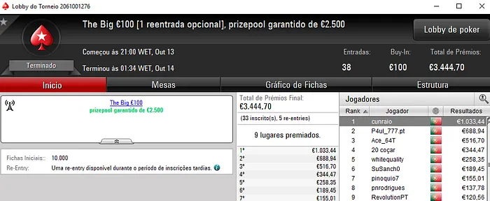 PokerStars.pt: SuSanch0 e Cunraio Brilham na Sessão de Sexta 102