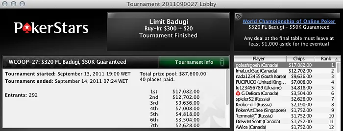 WCOOP 2011 - Machine no Dia 2 do #28 & Noah Boeken Ganha Bracelete 105