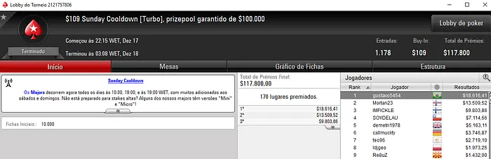 SitPro2011, Galva1388, gustavo5454 e soldado310 Detonam PokerStars 103