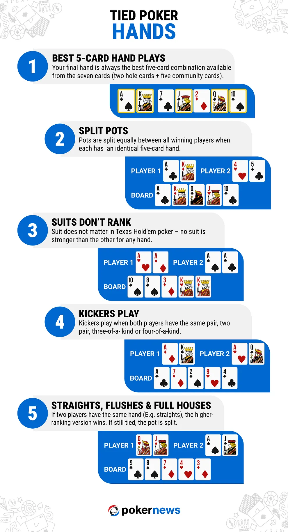 Tied Poker Hands - tie breakers graphic