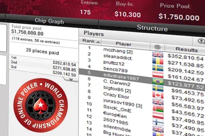 Eduardo Pires Fatura US$ 124 Mil na Mesa Final do US$ 10K High Roller WCOOP