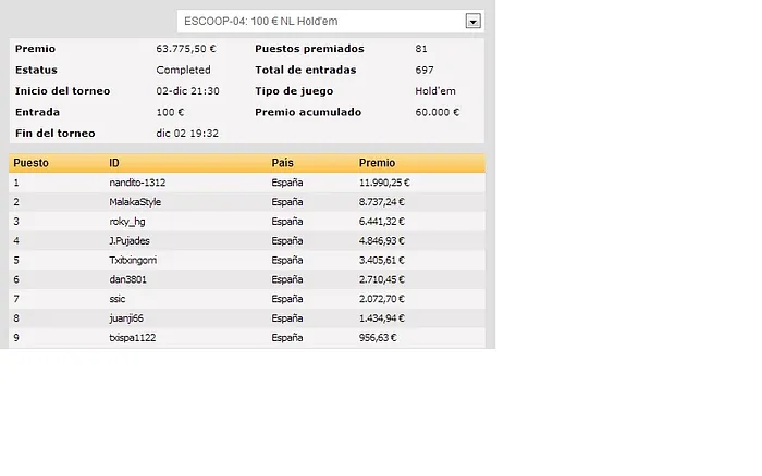 Las ESCOOP de PokerStars.es llegan a su ecuador 104