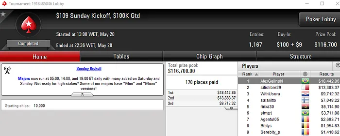 Renato Valentim Vice no Sunday Warm-Up; lgburlamaqui e AlexGelinski Cravam Especiais de... 103