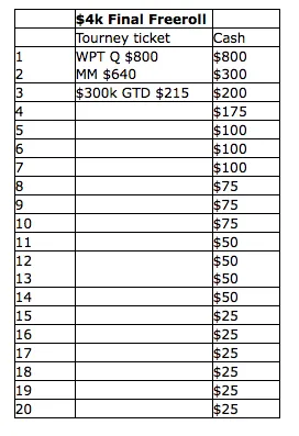 PartyPoker Jumper Rake Race 102