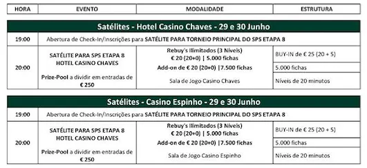 Etapa 8 Solverde Poker Season 2016: Satélites a 29 e 30 de Junho (20:00) 101