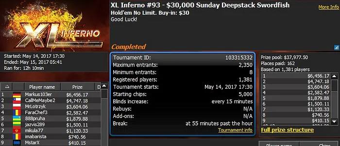 888poker XL Inferno Series Day 8: Romania's 'PokerMogo' Wins Event 97 101